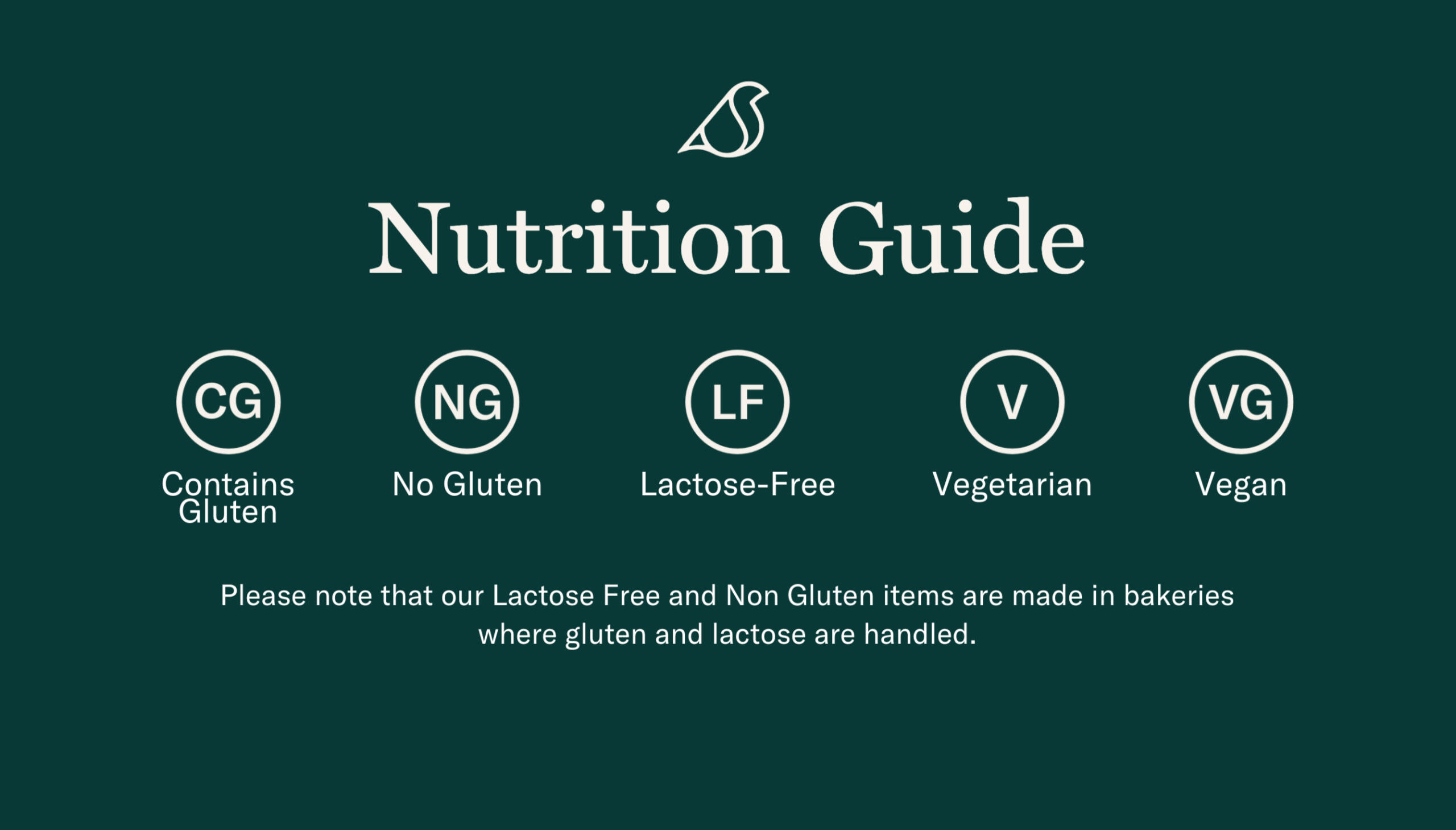 Nutrition Guide, part of the breakfast display used at several Sonder London locations